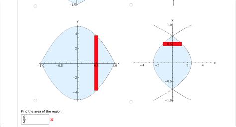 solved sketch  region enclosed    curves cheggcom