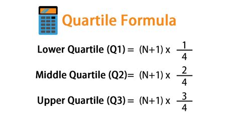 find   quartile