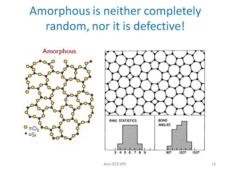 nanohuborg resources ece  lecture  amorphous material