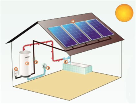 fotovoltaicky ohrev vody kwp