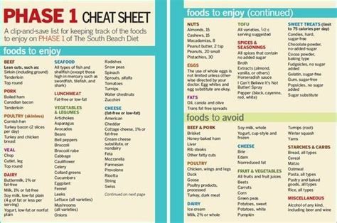 south beach diet phase  food list south beach diet