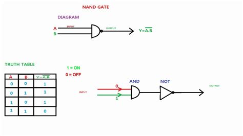 diagram circuit diagram nand gate mydiagramonline
