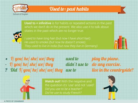 👉used To Past Habits 👈 Teaching English Vocabulary Grammar Tips