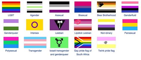 sexual and gender identity orientation symbols flags and hankie codes