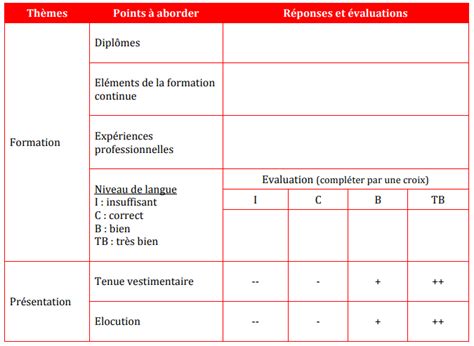 grh theme  fiche  le guide dentretien reussir son bts