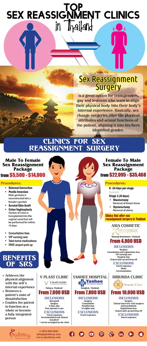 Infographics Top Sex Reassignment Clinics In Thailand – Placidblog