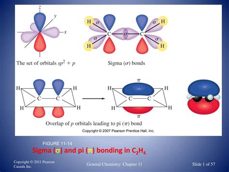 ppt sigma s and pi π bonding in c 2 h 4 powerpoint