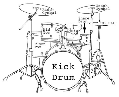 drum kit diagram