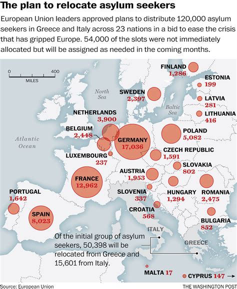 E U Votes To Distribute 120 000 Asylum Seekers Across Europe The