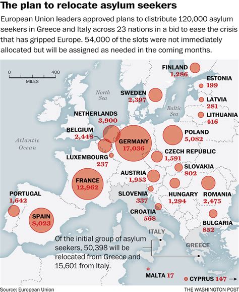 E U Votes To Distribute 120 000 Asylum Seekers Across Europe Ya Libnan