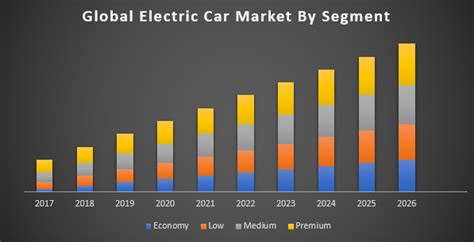 global electric car market industry analysis  forecast