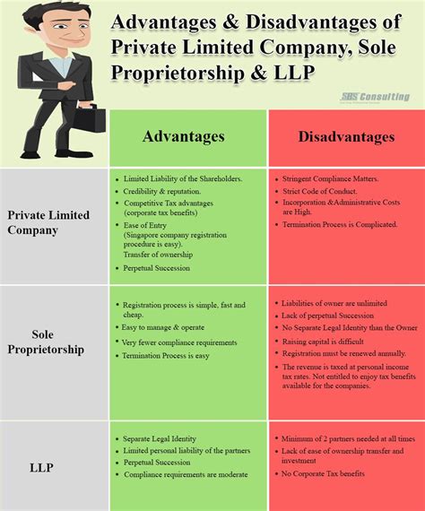 pte  company pros cons convert  sole proprietorship