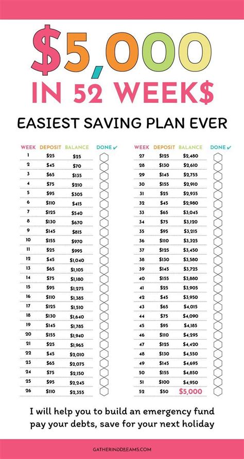 savings challenge printable