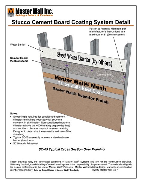 Stucco Cement Board Coatings Master Wall