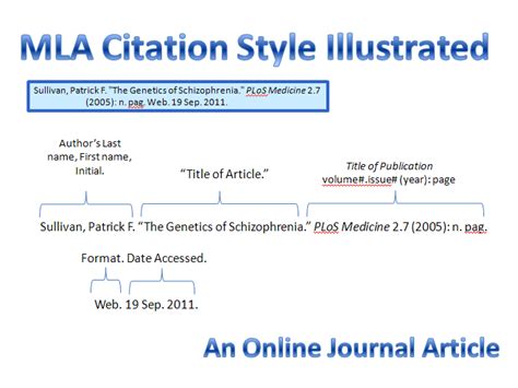 whats   plough library   mla  journal articles