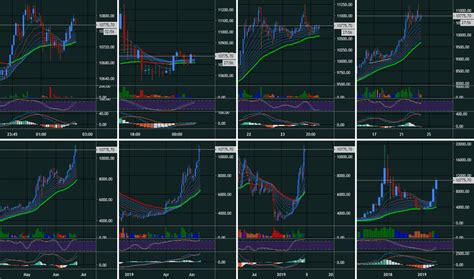 view tradingview chart layout background  car   car news