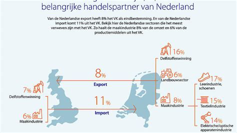 grote gevolgen brexit voor nederlandse agri en foodsector pluimveewebnl nieuws voor