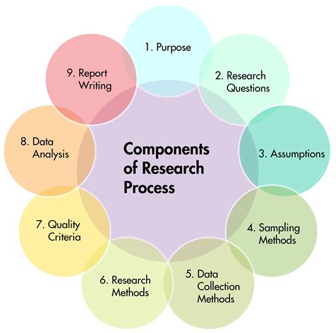 research process flowchart chart examples