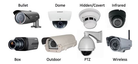 select   cctv camera  home security