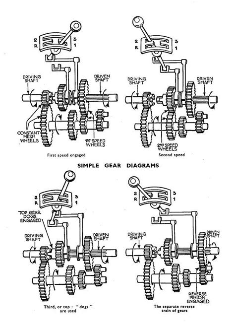 diagram showing   speed gearbox    reverse gears