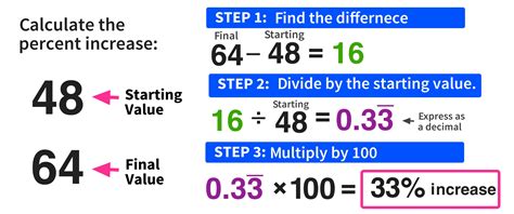calculating percent increase   easy steps mashup math