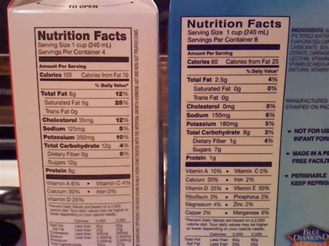 A Voice 4 Animals: Blue Diamond Almond Milk vs. Cow's Milk
