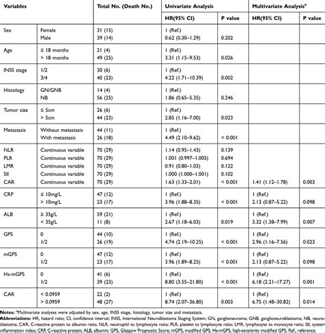 [full text] prognostic value of inflammation biomarkers for survival of patients w cmar
