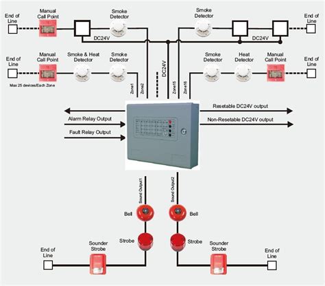 fire alarm bell wiring diagram herbalfed