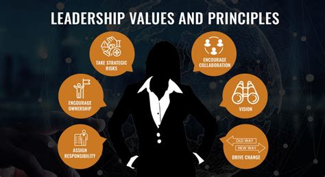 top  leadership values  principles essential  leaders rohit prabhakar