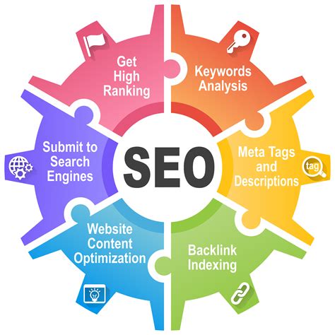 search engine optimization seo  law firms  relevant