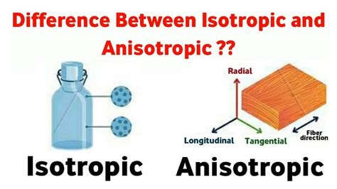 difference  isotropic  anisotropic differencebetween