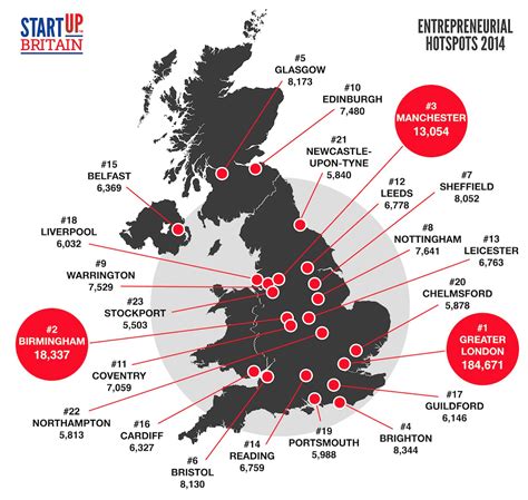 startup britain report reveals record breaking year  uk entrepreneurship tech city uk