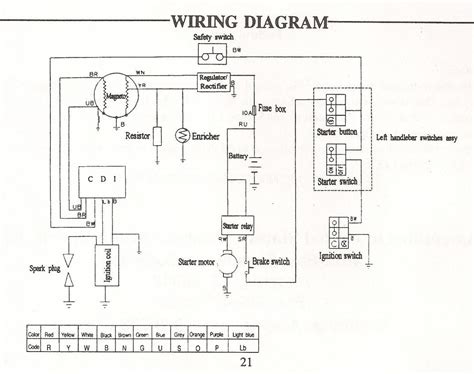 chinese cc atv wiring diagram cadicians blog