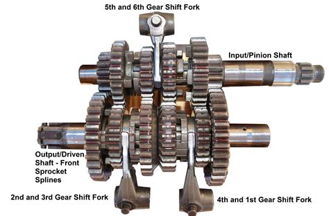 motorcycle gearbox diagram motorcycle engine gears motorcycle wiring