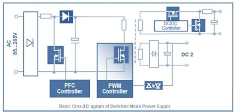 basic circuit diagram  smps switched mode power supply circuit diagram power supply