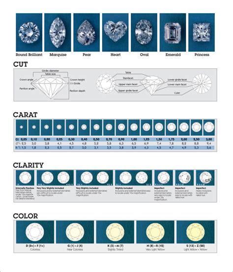 printable diamond grading chart