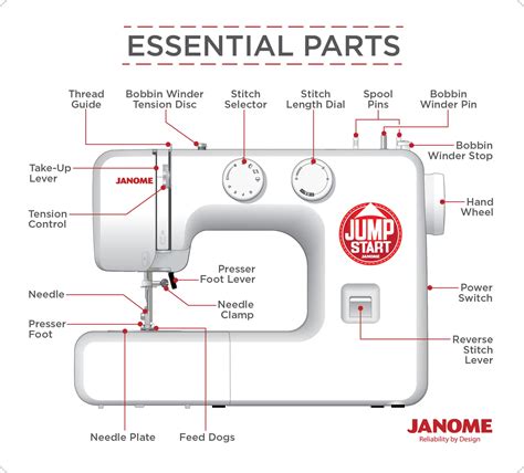 janome sewing machine   simple steps
