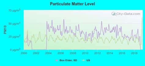 box elder south dakota sd 57703 57706 profile