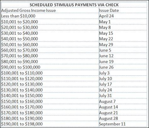 stimulus check baldwin accounting cpa orlando
