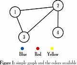Graph Greedy Understanding Approach Coloring Part Color Vertex Vertices Cannot Knowing Adjacent sketch template