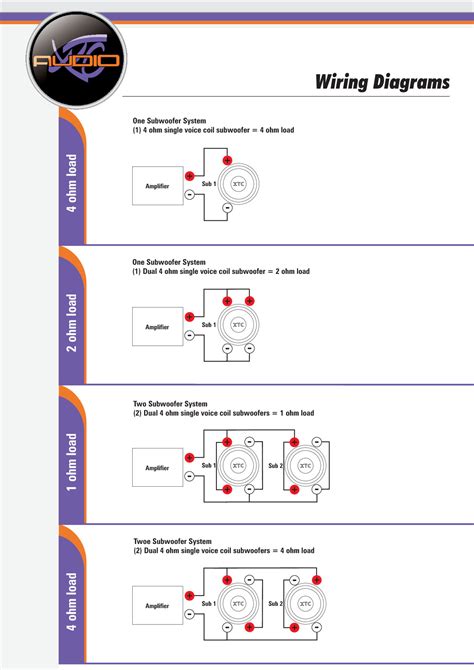 dual voice coil  ohm wiring  single  dual voice coil subwoofers  wiring diagram