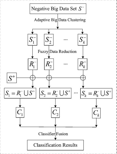 idea   proposed algorithm  scientific diagram