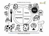 Healthy Coloring Food Nutrition Eating Plate Kids Worksheets Dairy Printable Activities Sheet Health Printables Pages Education Color Preschoolers Group Lessons sketch template