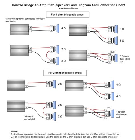 channel amp wiring diagram cadicians blog