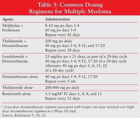 goals  therapy  multiple myeloma