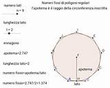 Poligoni Regolari Numeri Fissi Costruzione Interattiva Realizzata Geogebra Valori sketch template