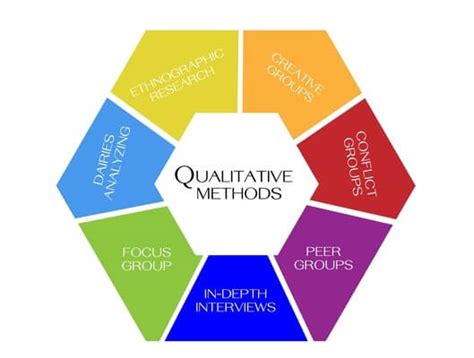 reasons  choose quantitative  qualitative research