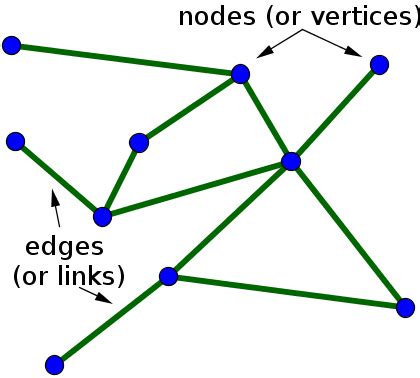 node definition math insight