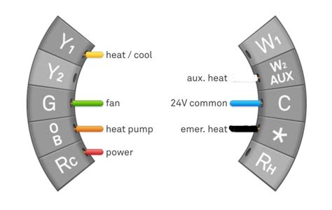 set   nest thermostat  dual fuel wiring diagram