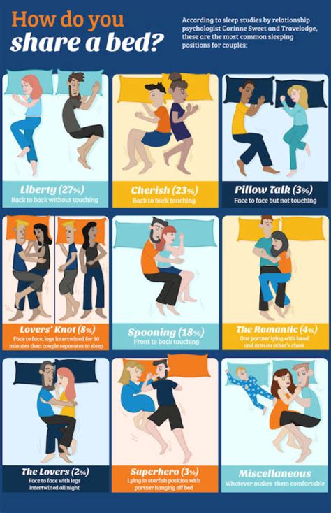 sleeping positions and relationships infographic what snuggling says